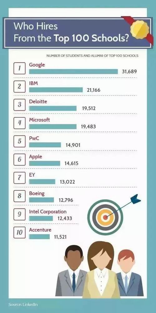 哪些公司雇佣员工来自TOP100学校最多？.jpeg