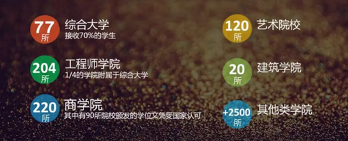 法国留学费用不仅低，还有这么多补助福利