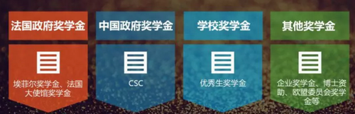 法国留学费用不仅低，还有这么多补助福利
