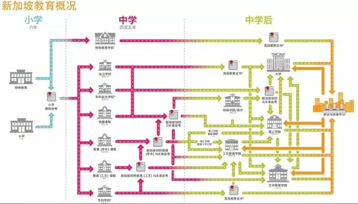新加坡教育概况.jpg