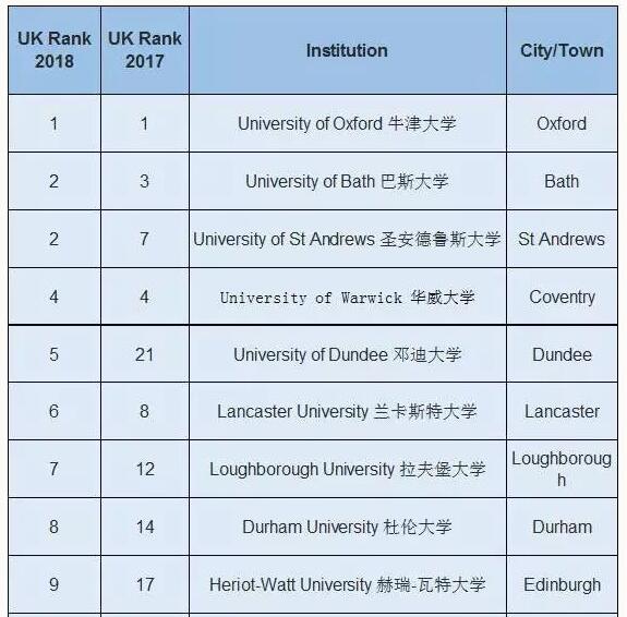 英国留学大学指南VS卫报该看哪个? 英国留学大学指南VS卫报该看哪个?