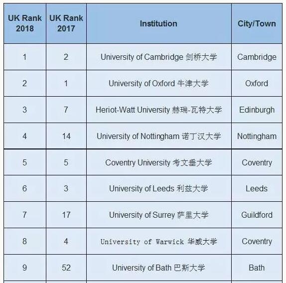 英国留学大学指南VS卫报该看哪个? 英国留学大学指南VS卫报该看哪个?