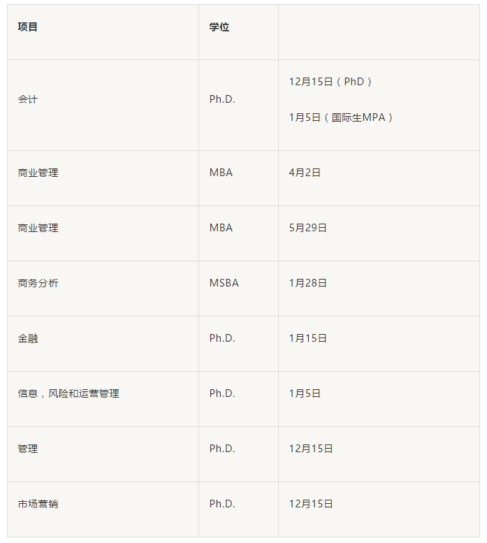 研究生项目及申请截止日期 研究生项目及申请截止日期