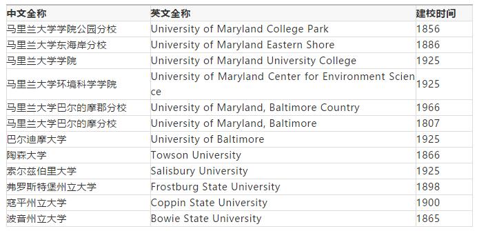美国留学这些公立大学系统你知道吗? 美国留学这些公立大学系统你知道吗?