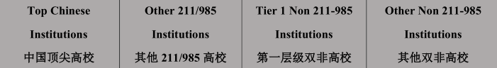 英国10所大学2019申请要求重大变化! 英国10所大学2019申请要求重大变化!