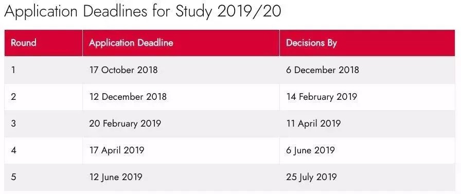 英国留学哪些大学开放2019分批申请？