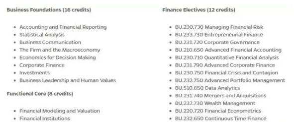 美国留学金融类专业在就业上有何不同？