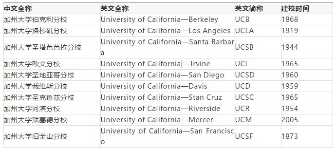 美国留学这些公立大学系统你知道吗? 美国留学这些公立大学系统你知道吗?