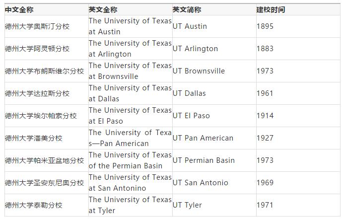 美国留学这些公立大学系统你知道吗? 美国留学这些公立大学系统你知道吗?