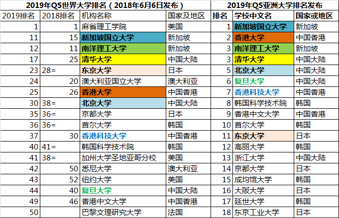 大学排名