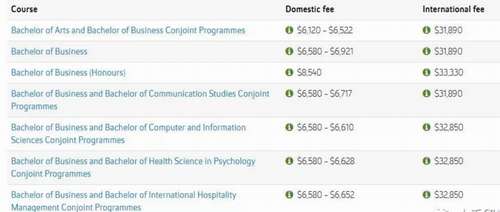 2019奥克兰理工大学本科及研究生学费一览