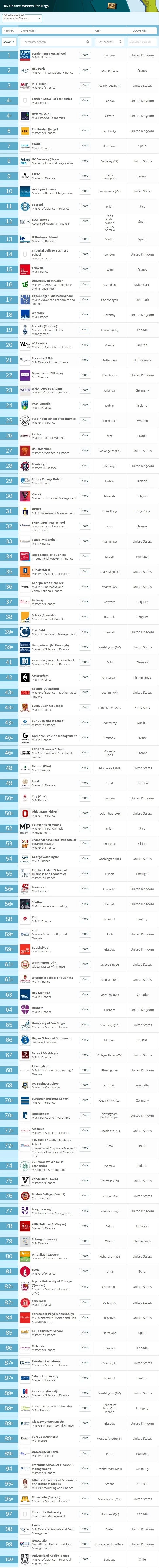 2019QS世界大学金融硕士TOP10解析 2019QS世界大学金融硕士TOP10解析