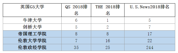 英国留学