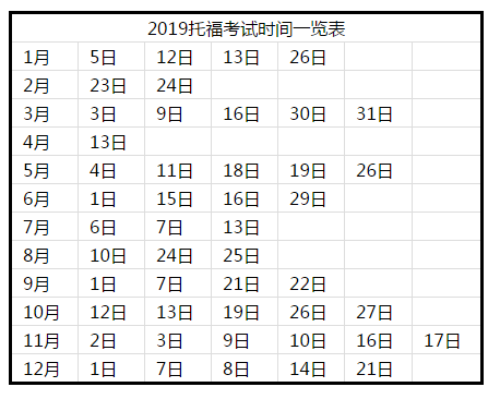 2019托福考试时间及新评分标准详解 2019托福考试时间及新评分标准详解