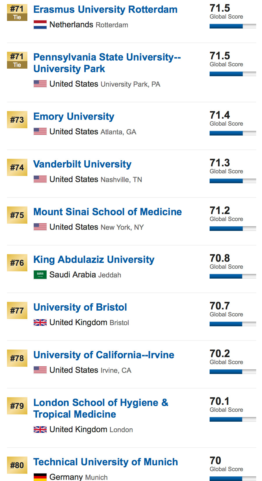 2019USNews全球大学排名重磅发布！