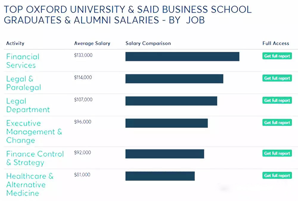 2018英国G5大学毕业薪资及平均奖学金 2018英国G5大学毕业薪资及平均奖学金