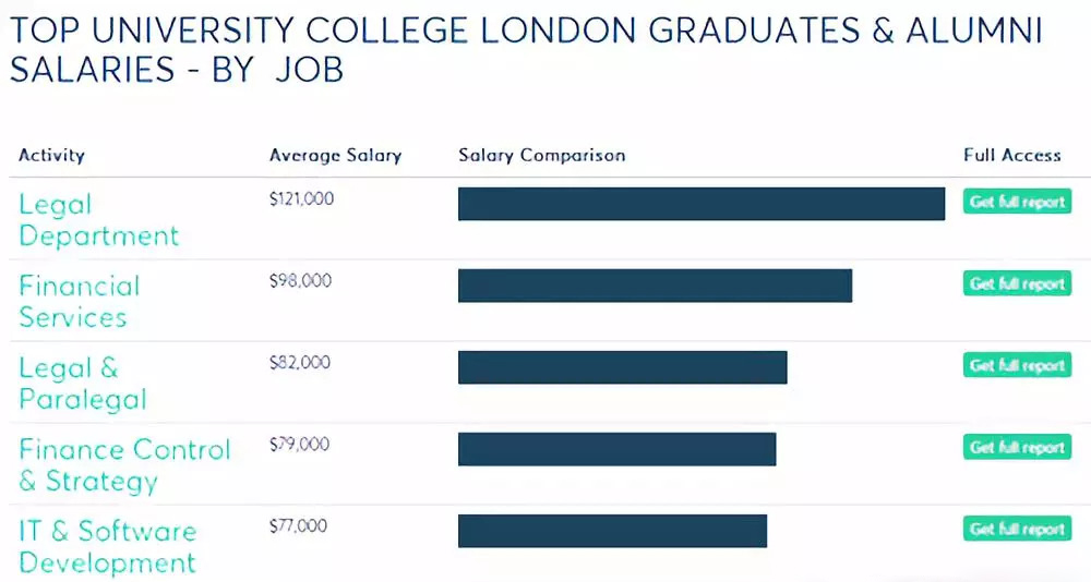 2018英国G5大学毕业薪资及平均奖学金 2018英国G5大学毕业薪资及平均奖学金