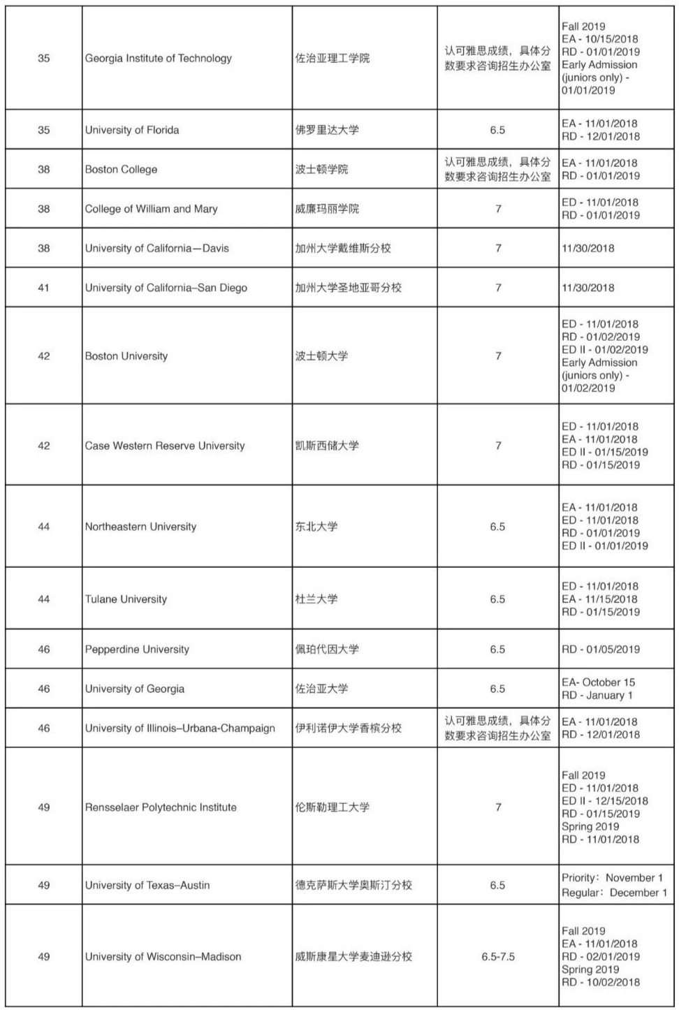USNewsTOP100大学申请截止日期汇总 USNewsTOP100大学申请截止日期汇总