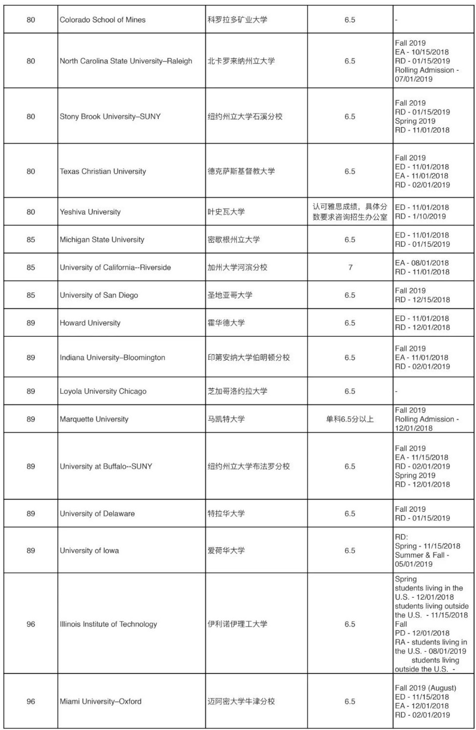 USNewsTOP100大学申请截止日期汇总 USNewsTOP100大学申请截止日期汇总