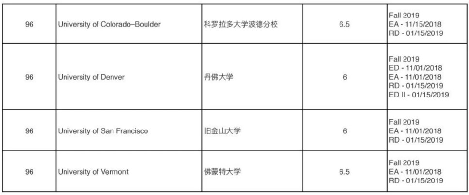 USNewsTOP100大学申请截止日期汇总 USNewsTOP100大学申请截止日期汇总