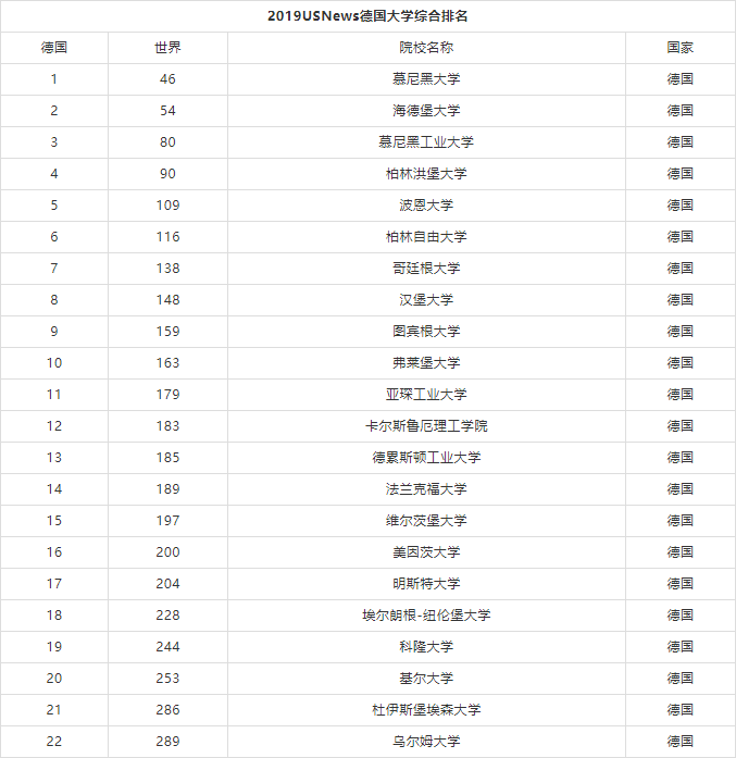 德国大学排名