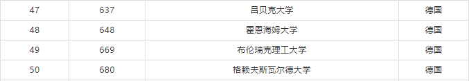 德国大学排名