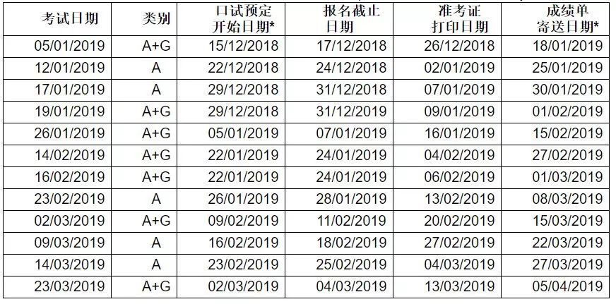 2019托福/雅思/SAT/ACT/AP考试时间 2019托福/雅思/SAT/ACT/AP考试时间