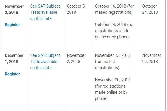 2019托福/雅思/SAT/ACT/AP考试时间 2019托福/雅思/SAT/ACT/AP考试时间
