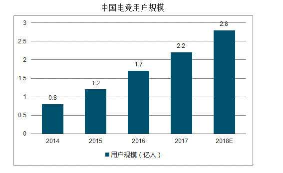 美国留学电竞专业有哪些代表院校? 美国留学电竞专业有哪些代表院校?