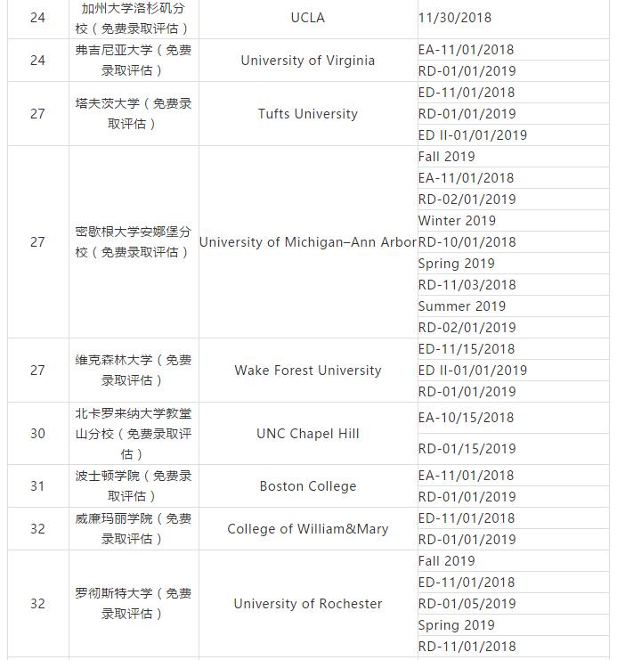 2019美国不同院校/项目申请截止日期 2019美国不同院校/项目申请截止日期