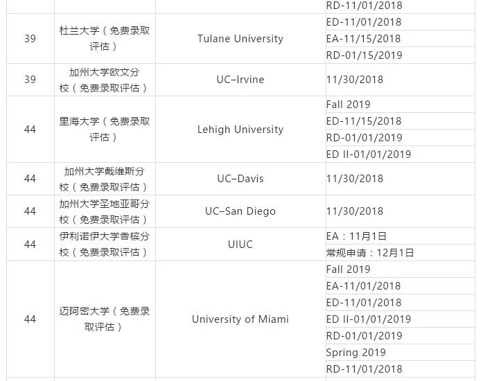 2019美国不同院校/项目申请截止日期 2019美国不同院校/项目申请截止日期
