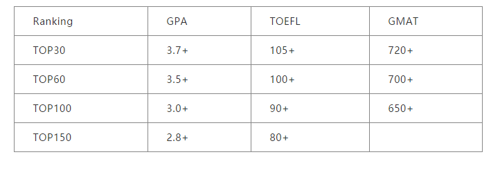 美国大学研究生录取条件 美国大学研究生录取条件