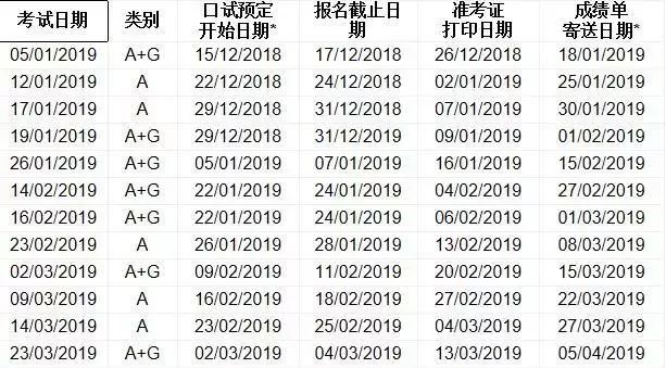 官方通知：2019雅思考试开放报名时间