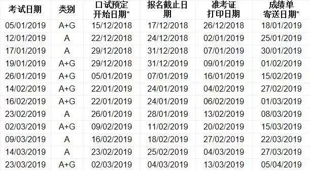 官方通知：2019雅思考试开放报名时间
