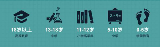 新西兰教育