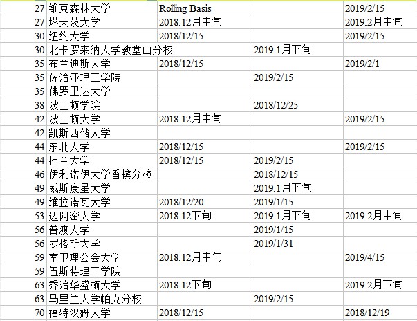 2019美国本科申请EA/ED放榜时间