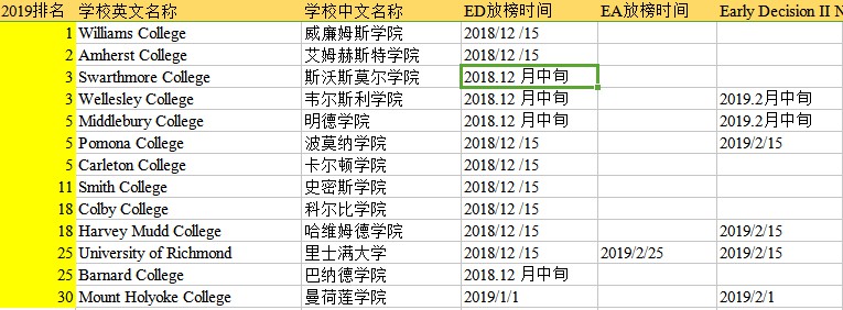 2019美国本科申请EA/ED放榜时间