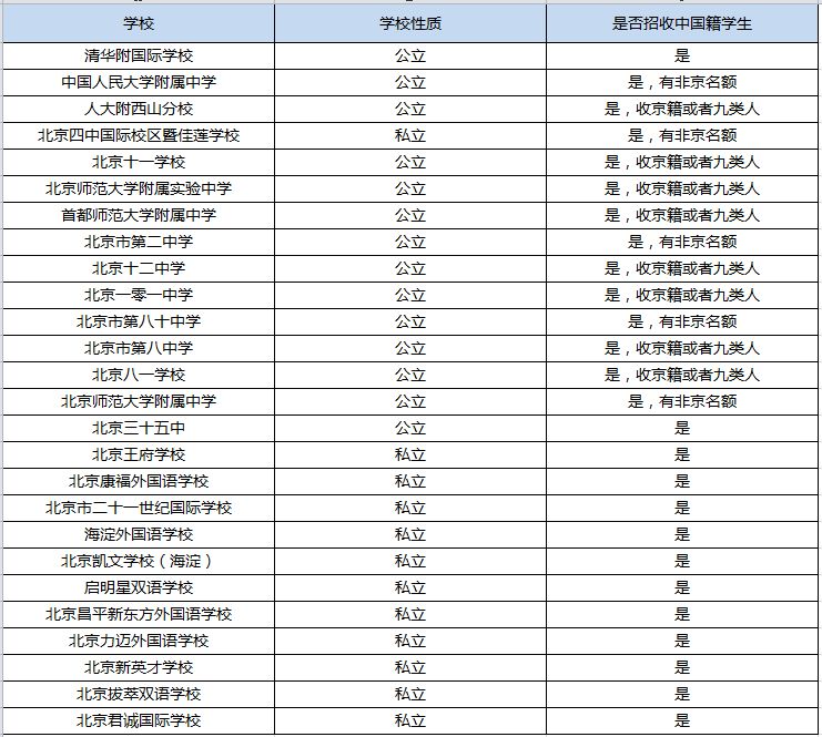 国际高中三大课程体系应该怎么选择? 国际高中三大课程体系应该怎么选择?