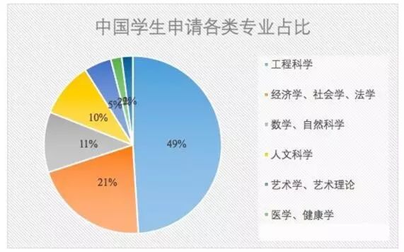 中国学生德国留学现状 中国学生德国留学现状