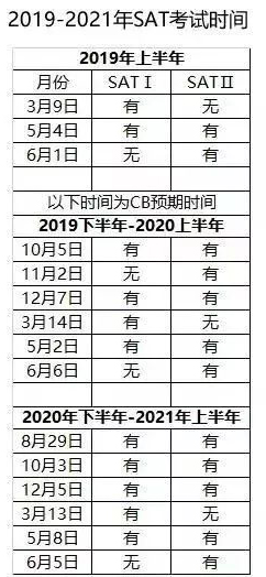 CB官方:亚太考区2020或增8月考试 CB官方:亚太考区2020或增8月考试