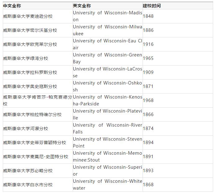 美国留学这些公立大学系统你知道吗?