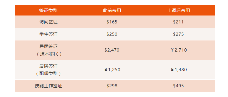 新西兰 新西兰