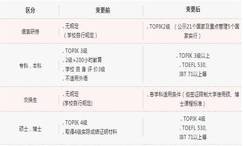 韩国留学.png