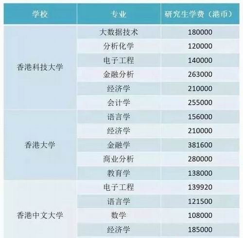 史上最全费用清单，留学香港一年的花销早知道！