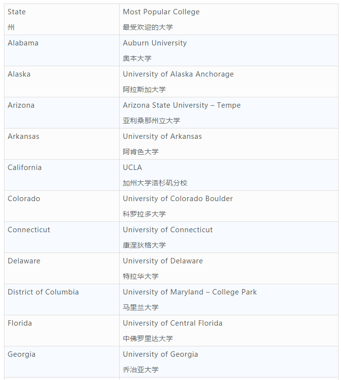 美国高中留学生9-12年级择校变化分析 美国高中留学生9-12年级择校变化分析