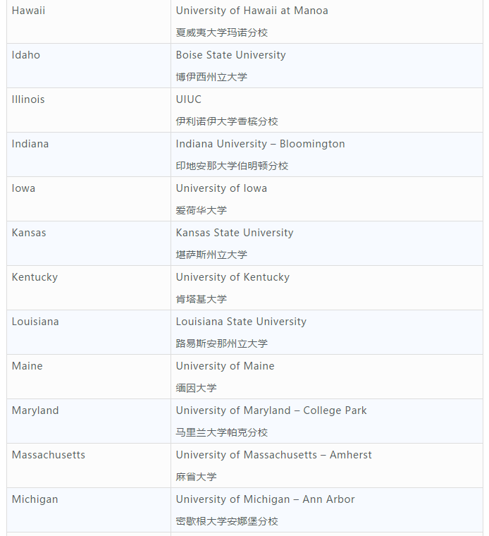 美国高中留学生9-12年级择校变化分析 美国高中留学生9-12年级择校变化分析