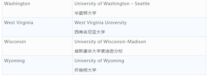 美国高中留学生9-12年级择校变化分析 美国高中留学生9-12年级择校变化分析
