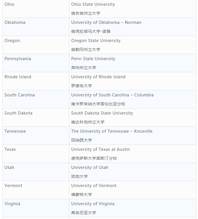 美国高中留学生9-12年级择校变化分析 美国高中留学生9-12年级择校变化分析