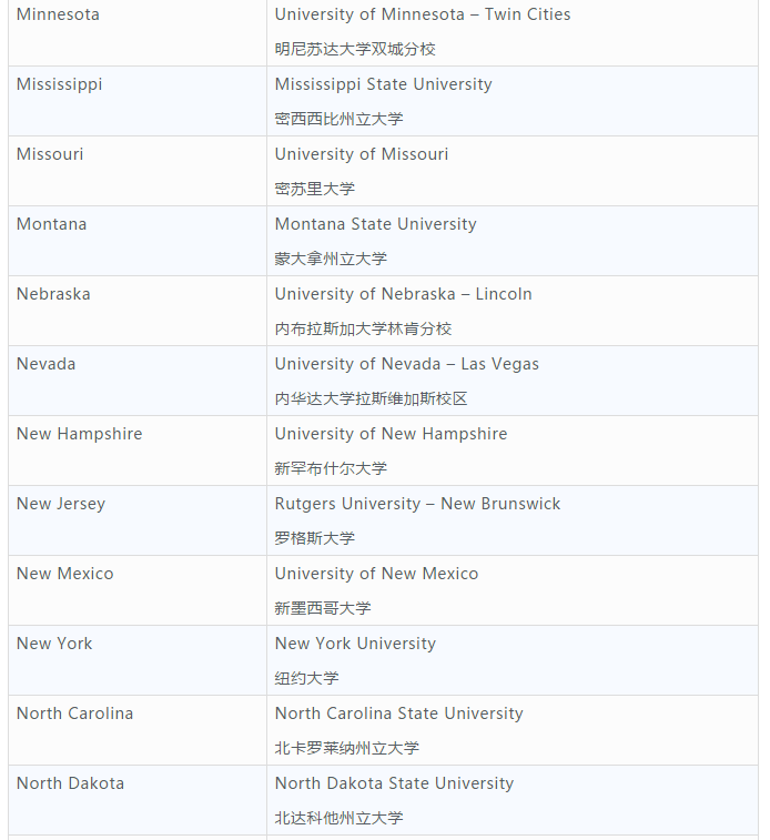 美国高中留学生9-12年级择校变化分析 美国高中留学生9-12年级择校变化分析