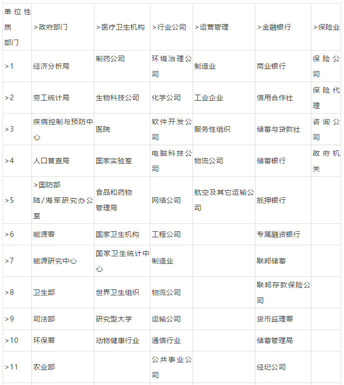 美国热门硕士专业之统计学申请攻略 美国热门硕士专业之统计学申请攻略